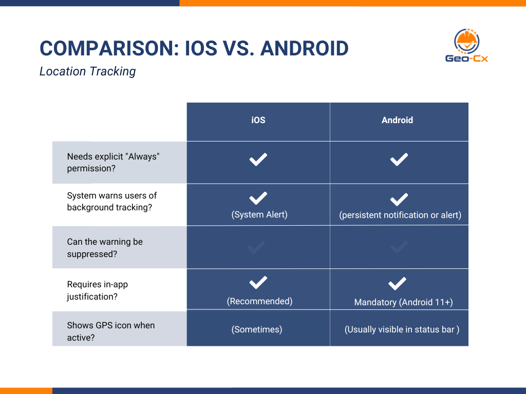 ios-vs-android
