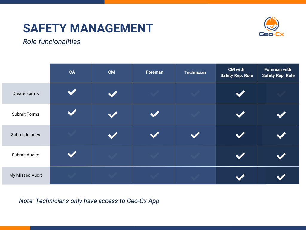 safety-man-roles