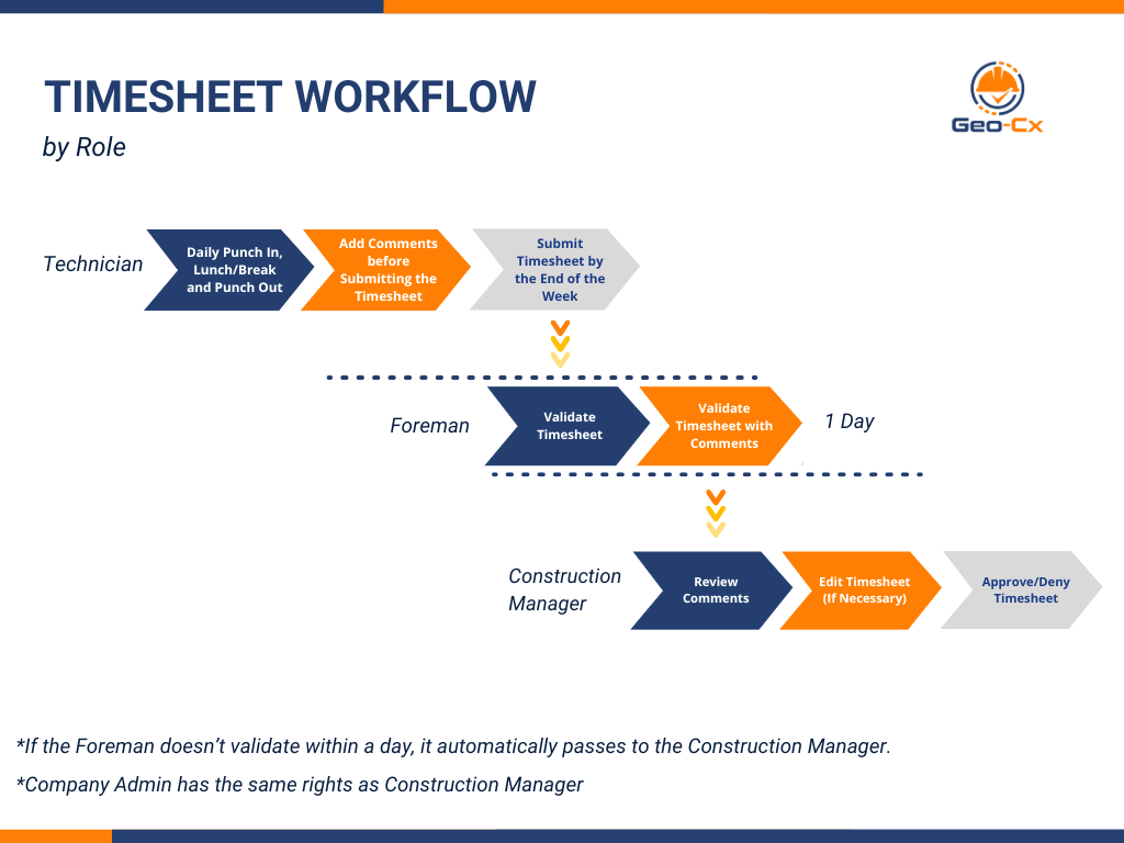 timesheet-workflow